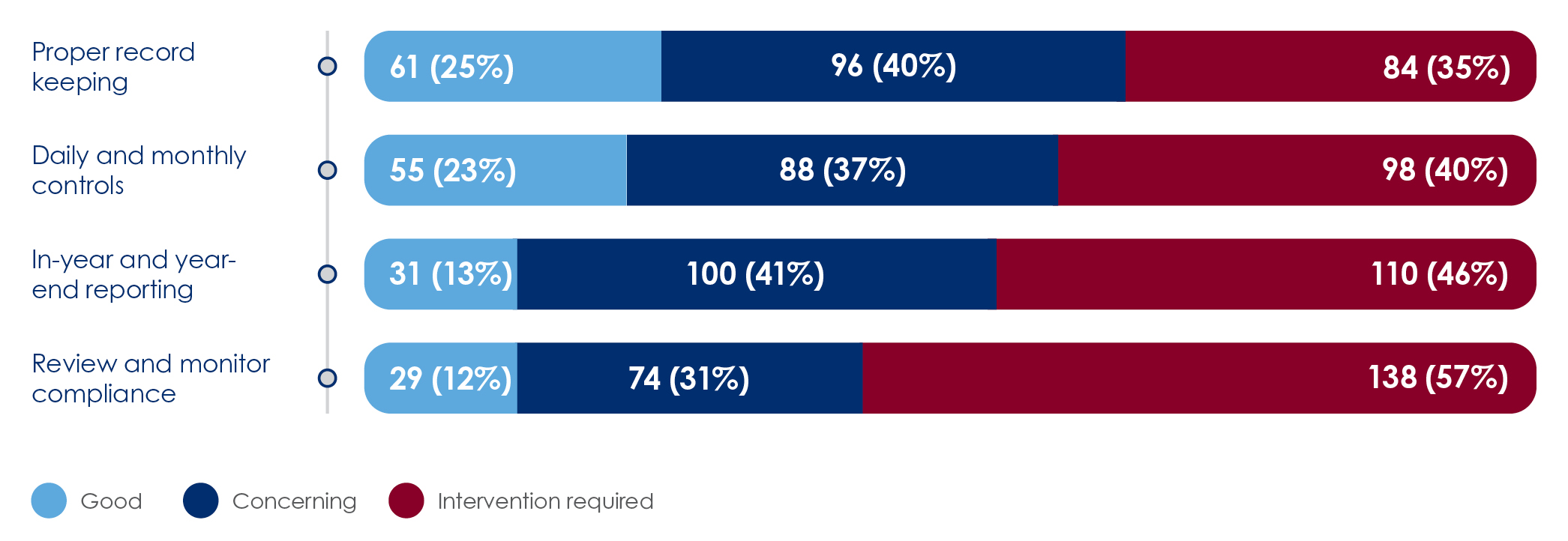 Consolidated report on local government audit outcomes :: AGSA